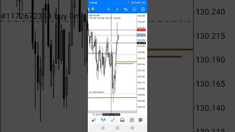 ICT FX....UsdJpy (live trade) #shorts