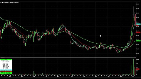 Day Trading Watch List for February 10th