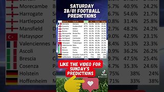 Saturday 28/01 Soccer predictions #bettingtips #footballpredictions #soccer #picksandparlays #shorts