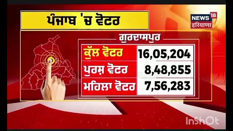 ਪੰਜਾਬ ਚ ਵੋਟਰ ਸਭ ਤੋਂ ਘੱਟ ਫਤਿਹਗੜ੍ਹ ਸਾਹਿਬ #nabhanews