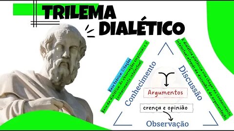 Trilema Dialético - Faça a redação do texto dissertativo do TCC (3 etapas)