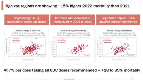 Top Insurance Analyst Finds a 7% Increase In Aggregate Mortality for Each C19 Dose Received!!