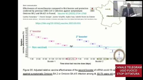 COVID - ENORMI DANNI DA VACCINO E NON CI SONO PREVISIONI PER IL FUTURO.