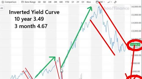 Nasdaq Going To Make New Highs?