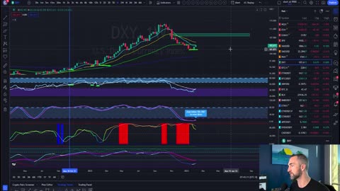 People have no idea what's coming - Altcoin Analysis, Crypto TA!