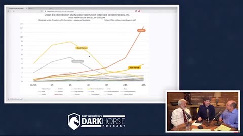 Dr. Robert Malone, Dr. Bret Weinstein, and Steve Kirsch discuss the Japanese Pfizer documents