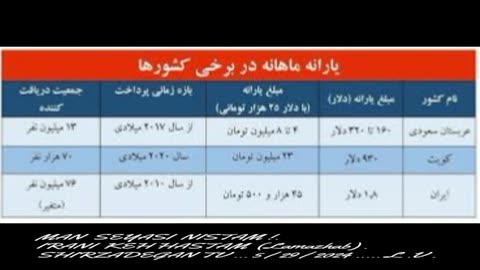 من سیاسی نیستم, ایرانی که هستم