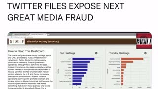 Twitter Files: Here we go exposing the #FakeNews