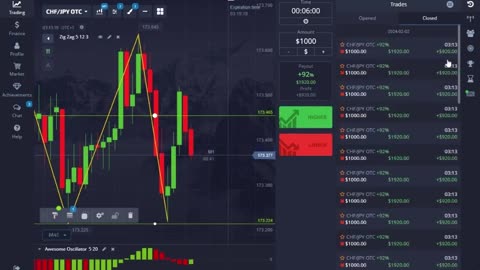 Make Money Fast Trading Binary Options Live Trading Using ZigZag And Awesome Oscillator Indicators