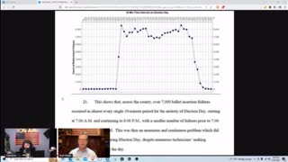 System log files in Maricopa Cty reveal 235x more ballots rejections then allowed by EAC