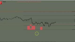 Fibonacci Trading From UNIREVERSAL