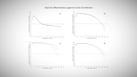 Läkare Anette Stahel och Per Shapiro - Covidvaccinerna och det påstådda skyddet mot smittspridning