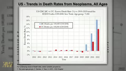 Plannedemic Cancer Death Sentence - mRNA = Turbo Cancers