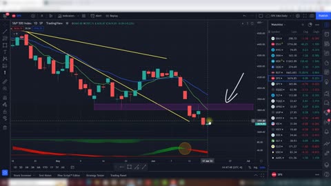 Stock Market Analysis For June 21, 2022