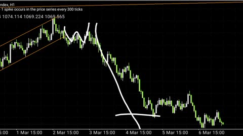 Milking and Killig powerful Forex Strategy