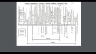 Minor clarification & adjustments to the charts - Parable of the Fig Tree & 3 Modern Day Kings.