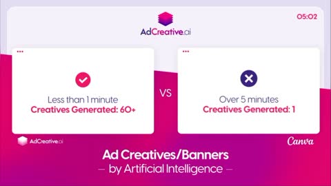 AdCreative AI vs Canva | Ad Banners