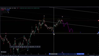 GBPJPY, GBPUSD AND XAUUSD ELLIOT WAVE ANALYSIS