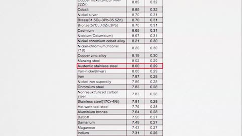 Is America Actually Metric?