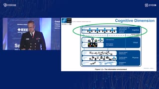 CyCon 2022 DAY 3 Panel: Cognitive Warfare – Hacking the OODA Loop 2022