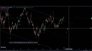 Is the SNP 500 ready to climb? - Elliot Wave Forecast