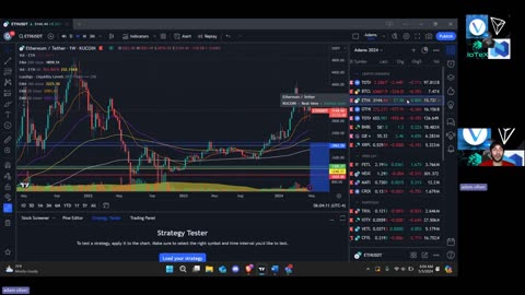 Just another Weekly Crypto Report | May 5th 2024 | My portfolio and plan for BTC, MEMES, DePin, RWA