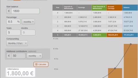 €1800 Over 5 Years Using Artificial Intelligence Forex Trading Bots.