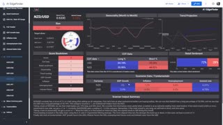 My BEST Forex Trading Setups This Week: XAUUSD EURUSD GBPUSD AUDUSD NZDUSD & More!