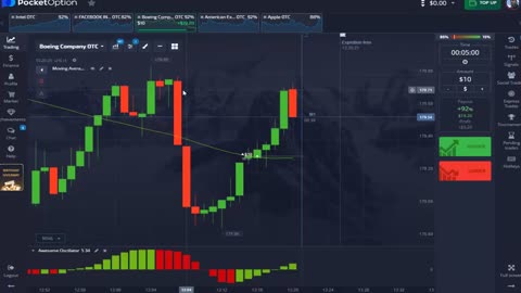 Stock Option Trading With Success Using Simple Moving Average And Awesome Oscillator Indicators