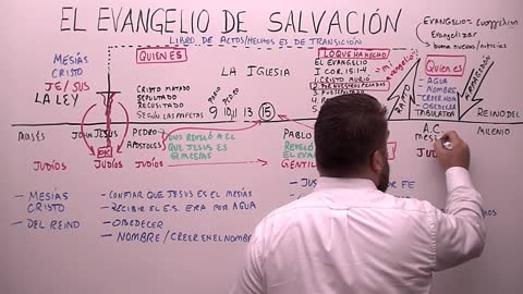 El Evangelio de Salvacion