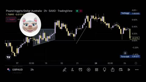 Traders BTC will be watching the level as a key barometer for bullish and bearish today.