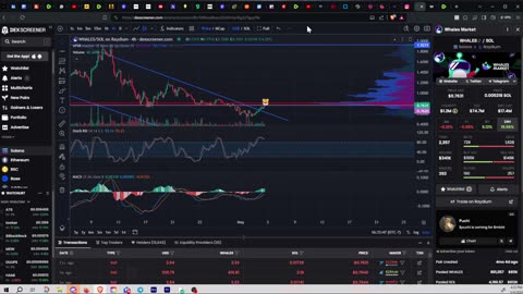 Whales Market token Technical analysis