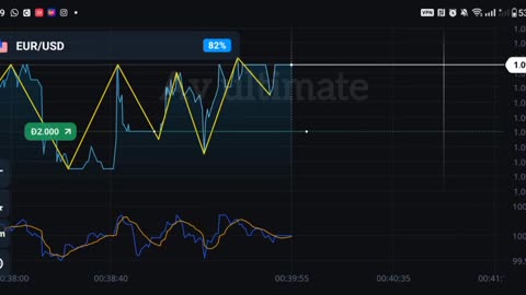 TODAY BITCOIN PRICE INCREASED TO $2000 BY ULTIMATE