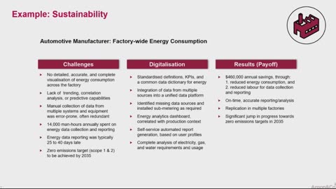 The Three Big Payoffs of Digitalizing Manufacturing What Leaders Need to Know (Minitab)