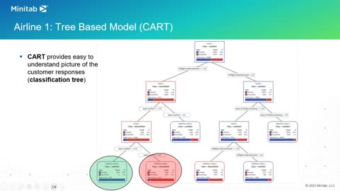 Improve Customer Experience Harness the Power of Predictive Analytics and 8D (Minitab)