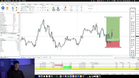 How To BACKTEST a Forex Strategy in 2022 with Forex Tester 5