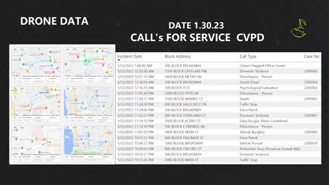 City of Chula Vista - Drone & Calls for Service - 1.22.23 JDATA