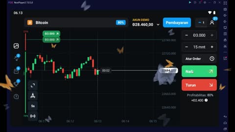 BITCOIN ANALYSIS FOR PROFIT $3