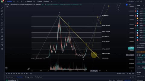 OCEAN PROTOCOL Price News Today - Technical Analysis and Elliott Wave Analysis and Price Prediction!