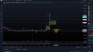 AGIX Singularity Net Price News Today - Technical Analysis Update Elliott Wave Price Prediction!