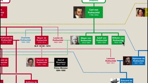 Der vollständige Stammbaum der Rothschilds