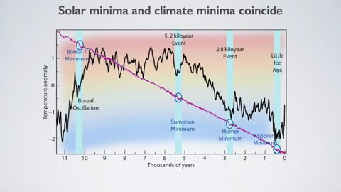 Javier Vinós - How We Know The Sun Changes Climate
