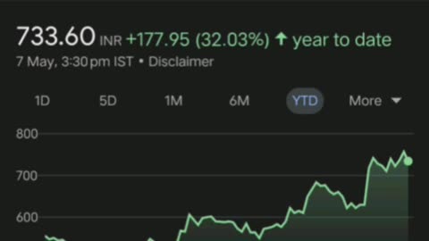 Best breakout stocks to buy || best stocks to buy before election || multibagger stocks