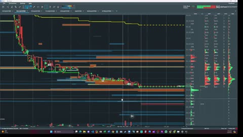 🚀 Live Trading on Bookmap! 💹 We're streaming real-time data and market movements with #Bookmap.