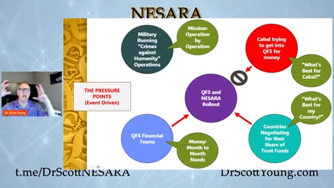 QFS & NESARA: WHY IS IT TAKING SO LONG?