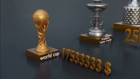 comparison : Expensive Trophy price wordwide | world of data