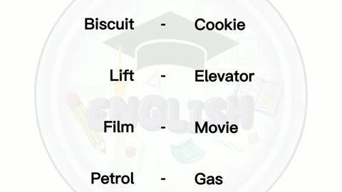 🇬🇧British English Vs 🇺🇸American English