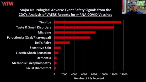 770 COVID Vaccine Safety Signals Hidden by CDC - Josh Guetzkow