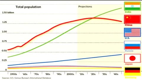 he World Population Hoax - Eric Dubay