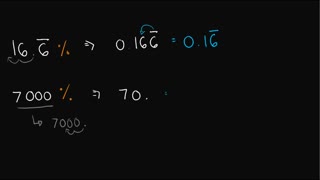 How to CONVERT Percent to Decimal? - Key is in Decimal Points!